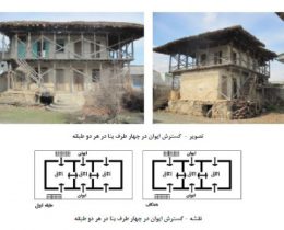 گونه شناسی معماری روستایی استان گلستان